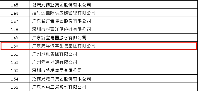 开门红丨OD官方网页版-OD(中国)荣登广东企业500强等三大榜单(图2)