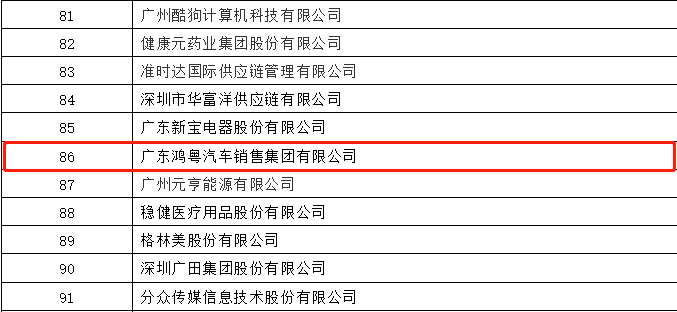 开门红丨OD官方网页版-OD(中国)荣登广东企业500强等三大榜单(图3)