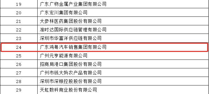 开门红丨OD官方网页版-OD(中国)荣登广东企业500强等三大榜单(图4)