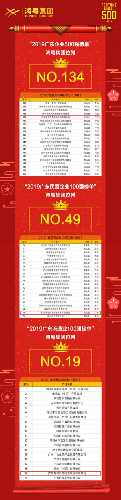 喜讯！OD官方网页版-OD(中国)上榜广东企业500强等三大榜单(图4)