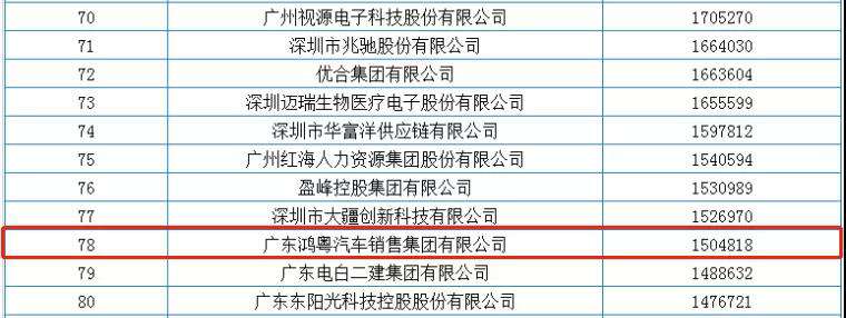喜报丨OD官方网页版-OD(中国)荣获2020广东省民营企业百强(图2)